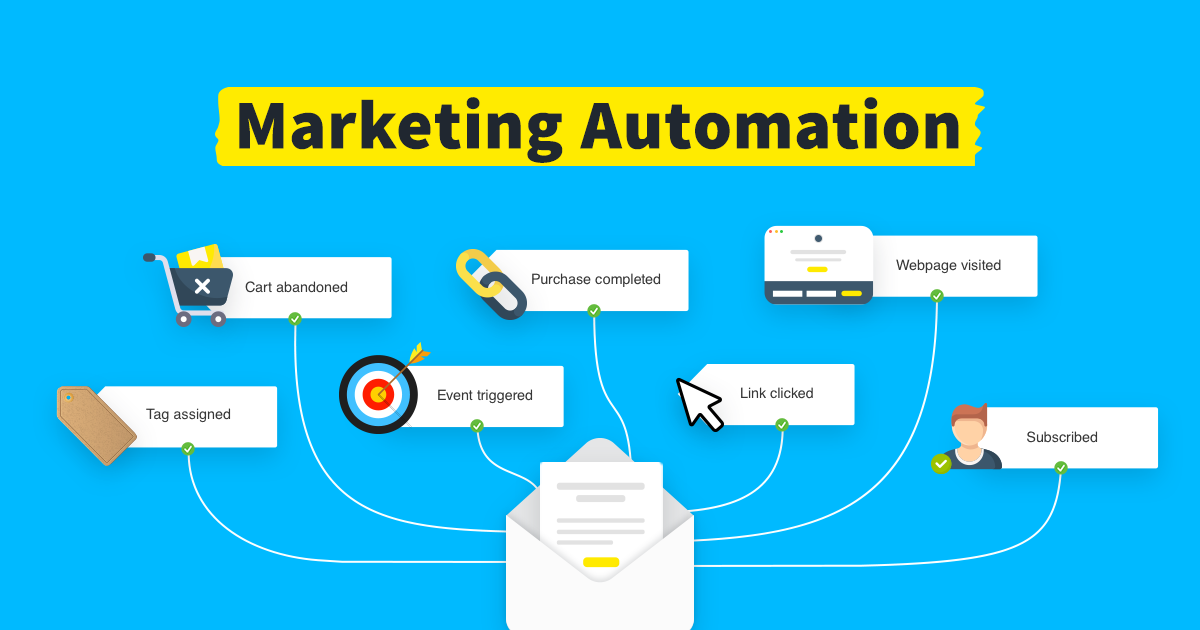 GetResponse marketing automation builder showing a complex visual workflow